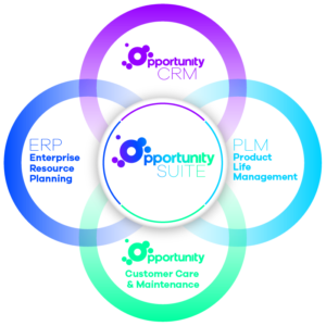 Opportunity Suite CRM